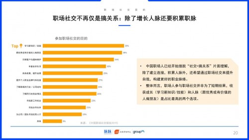 2019中國(guó)職場(chǎng)社交報(bào)告：約飯or約跑？互聯(lián)網(wǎng)職場(chǎng)社交更愛(ài)休閑運(yùn)動(dòng)