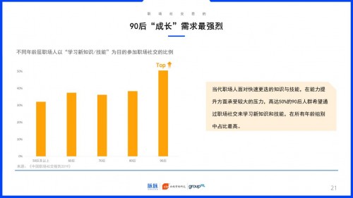 2019中國(guó)職場(chǎng)社交報(bào)告：約飯or約跑？互聯(lián)網(wǎng)職場(chǎng)社交更愛(ài)休閑運(yùn)動(dòng)