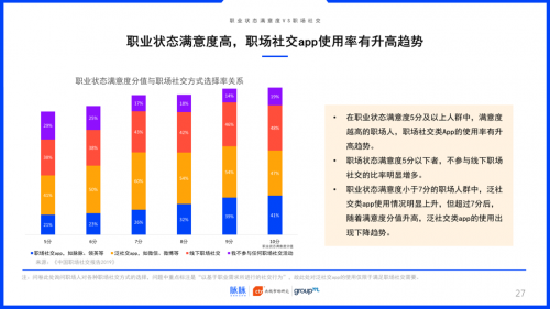 2019中國(guó)職場(chǎng)社交報(bào)告：約飯or約跑？互聯(lián)網(wǎng)職場(chǎng)社交更愛(ài)休閑運(yùn)動(dòng)