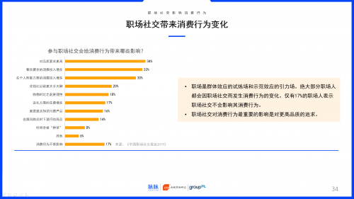 2019中國(guó)職場(chǎng)社交報(bào)告：約飯or約跑？互聯(lián)網(wǎng)職場(chǎng)社交更愛(ài)休閑運(yùn)動(dòng)