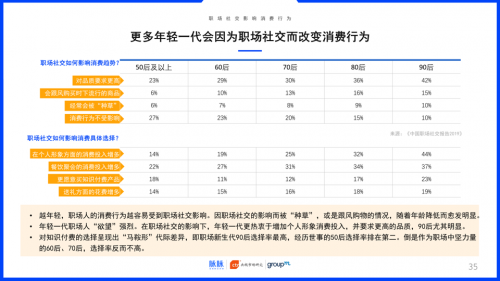 2019中國(guó)職場(chǎng)社交報(bào)告：約飯or約跑？互聯(lián)網(wǎng)職場(chǎng)社交更愛(ài)休閑運(yùn)動(dòng)