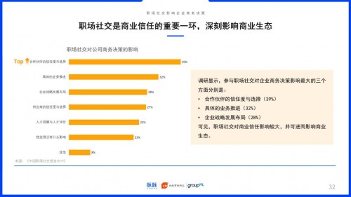 2019中國(guó)職場(chǎng)社交報(bào)告：約飯or約跑？互聯(lián)網(wǎng)職場(chǎng)社交更愛(ài)休閑運(yùn)動(dòng)