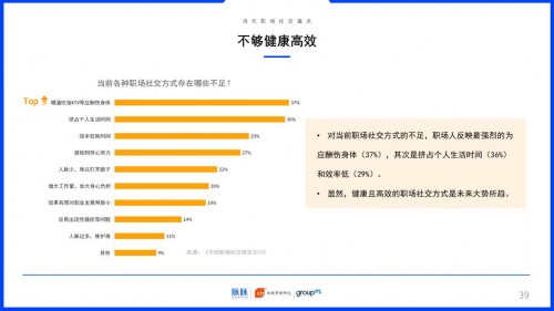 2019中國(guó)職場(chǎng)社交報(bào)告：約飯or約跑？互聯(lián)網(wǎng)職場(chǎng)社交更愛(ài)休閑運(yùn)動(dòng)