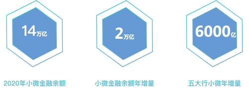 供應鏈金融前景廣闊，網(wǎng)金社助力小微金融大有可為