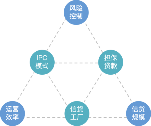 供應鏈金融前景廣闊，網(wǎng)金社助力小微金融大有可為