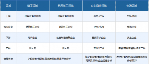 供應鏈金融前景廣闊，網(wǎng)金社助力小微金融大有可為