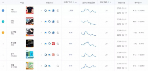 助力爆款 App Growing 直營電商版正式上線