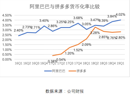 拼多多一季報(bào)點(diǎn)評(píng)：增長(zhǎng)仍迅猛，效率已提升