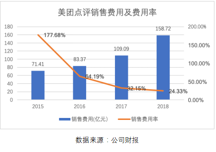 拼多多一季報(bào)點(diǎn)評(píng)：增長(zhǎng)仍迅猛，效率已提升