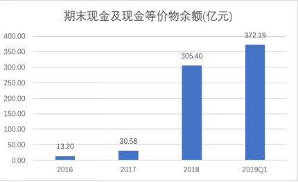 拼多多一季報(bào)點(diǎn)評(píng)：增長(zhǎng)仍迅猛，效率已提升