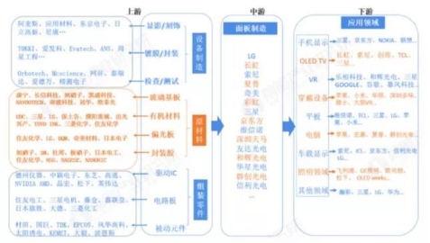 OLED風起，海譜潤斯瞄準有機材料的國產(chǎn)化機遇