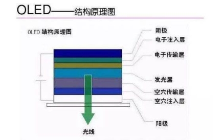 OLED風起，海譜潤斯瞄準有機材料的國產(chǎn)化機遇