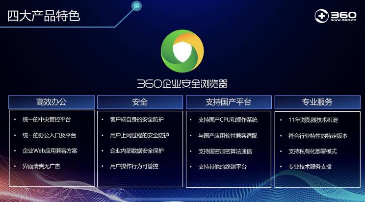 360安全瀏覽器全面支持國內(nèi)主流計算平臺 正式進軍政企市場