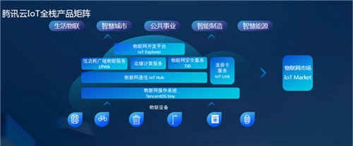騰訊云IoT產(chǎn)品家族首次亮相騰訊全球數(shù)字生態(tài)大會