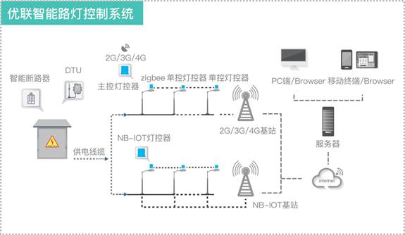 優(yōu)聯(lián)智能發(fā)布國(guó)內(nèi)首批ZHAGA接口燈控器，推動(dòng)標(biāo)準(zhǔn)化