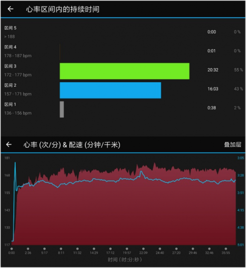 跑者之選，不止于跑，vivoactive 3 trainer智能運(yùn)動(dòng)腕表