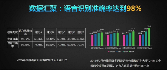 訊飛智能錄音筆發(fā)布：顛覆式體驗(yàn) 為用戶開(kāi)啟智能高效記錄時(shí)代