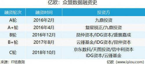 天圖投資董事總經(jīng)理李競：AI、大數(shù)據(jù)與零售的結(jié)合是未來趨勢