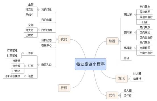 微動(dòng)天下上線旅游小程序O2O解決方案 開(kāi)啟全棧旅游新體驗(yàn)