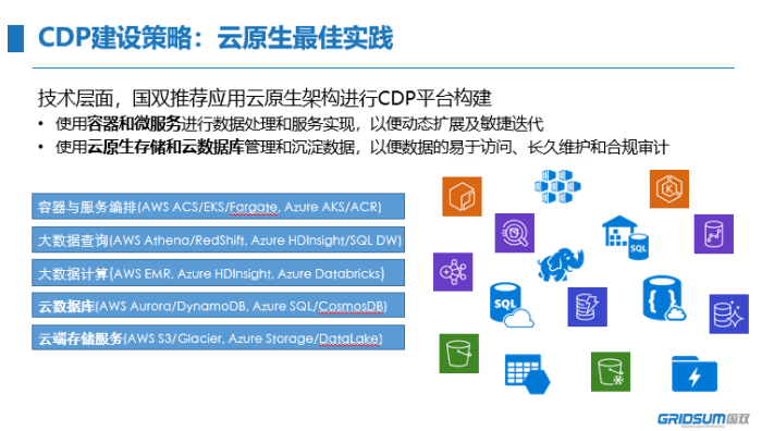 CDP成為助力企業(yè)數(shù)字化轉(zhuǎn)型新風(fēng)向