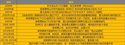 《傳奇》火了18年，我才知道它背后的女人原來是柳巖和喻葉