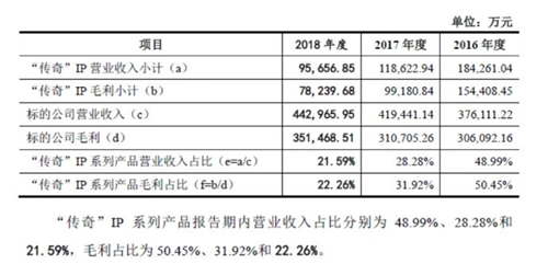 《傳奇》火了18年，我才知道它背后的女人原來是柳巖和喻葉