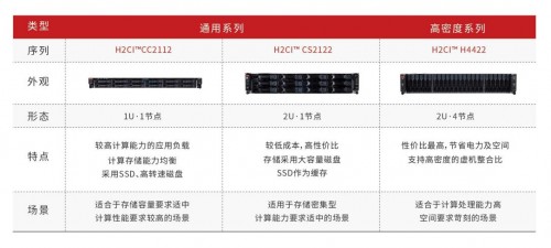 華云數(shù)據(jù)：超融合的魅力在哪里？快速上云！