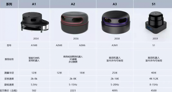 思嵐科技即將亮相2019 CES Asia 展示機器人定位導航領先技術