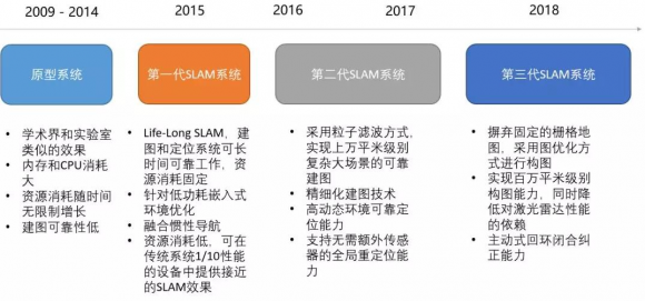 思嵐科技即將亮相2019 CES Asia 展示機器人定位導航領先技術