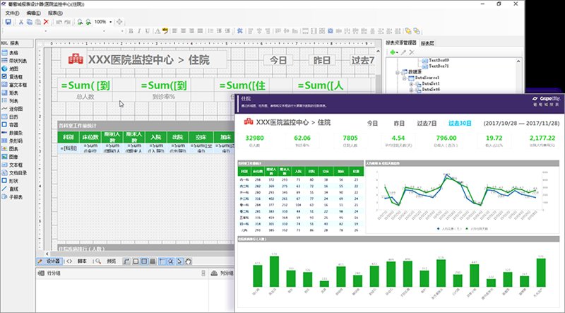 用這款免費(fèi)工具，即可解決 90% 的報(bào)表設(shè)計(jì)難題