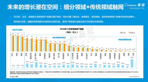 易觀發(fā)布《2019年中國(guó)產(chǎn)品創(chuàng)業(yè)生存指南》，聚焦創(chuàng)新創(chuàng)業(yè)精益成長(zhǎng)