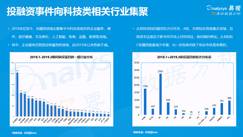 易觀發(fā)布《2019年中國(guó)產(chǎn)品創(chuàng)業(yè)生存指南》，聚焦創(chuàng)新創(chuàng)業(yè)精益成長(zhǎng)