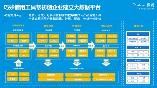 易觀發(fā)布《2019年中國(guó)產(chǎn)品創(chuàng)業(yè)生存指南》，聚焦創(chuàng)新創(chuàng)業(yè)精益成長(zhǎng)