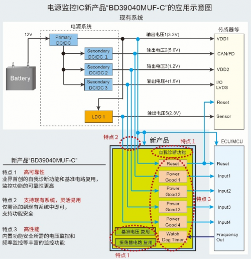 ROHM推出內(nèi)置自我診斷功能的電源監(jiān)控IC，助力功能安全系統(tǒng)構(gòu)建