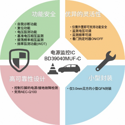 ROHM推出內(nèi)置自我診斷功能的電源監(jiān)控IC，助力功能安全系統(tǒng)構(gòu)建