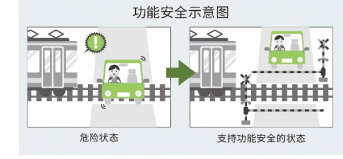 ROHM推出內(nèi)置自我診斷功能的電源監(jiān)控IC，助力功能安全系統(tǒng)構(gòu)建