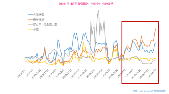 App Growing高盛峰會(huì)發(fā)布獨(dú)家洞察：廣告就是用錢投票