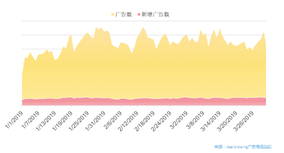 App Growing高盛峰會(huì)發(fā)布獨(dú)家洞察：廣告就是用錢投票