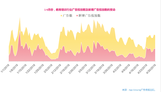 App Growing高盛峰會(huì)發(fā)布獨(dú)家洞察：廣告就是用錢投票