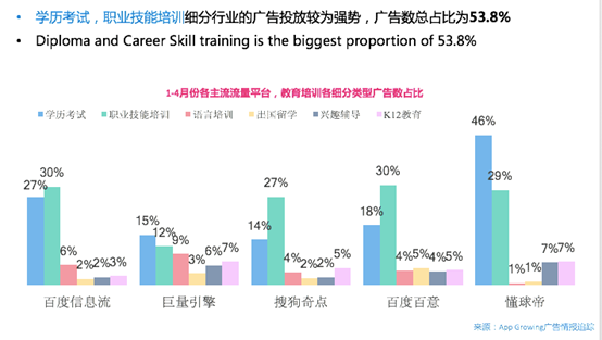 App Growing高盛峰會(huì)發(fā)布獨(dú)家洞察：廣告就是用錢投票