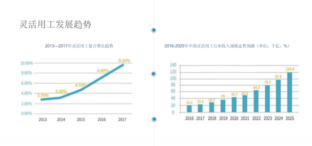 【商用時代】域乎創(chuàng)新應用之人力資源篇：H2Chain催生靈活用工快速變革