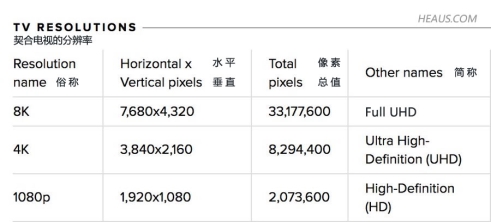 汰舊換優(yōu)2K電視加速退市 蘇寧618助力超高清普及