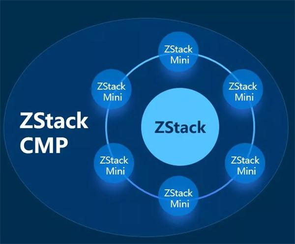 ZStack CMP多云管理平臺有何不同？