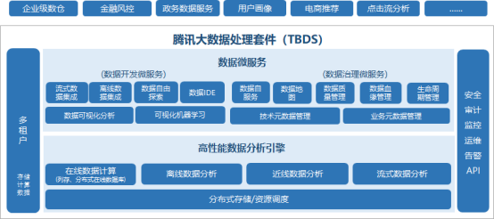 榮登2019中國“十佳大數(shù)據(jù)案例”，騰訊大數(shù)據(jù)再獲國家認可