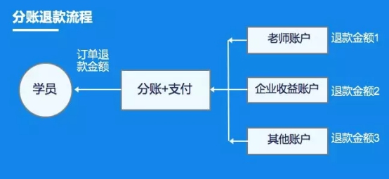 教亦有方！看付錢拉“教育行業(yè)解決方案”推動行業(yè)發(fā)展