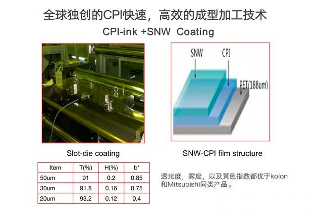 華科創(chuàng)智曾西平：CPI柔性材料成就“可折疊”完美觸控解決方案