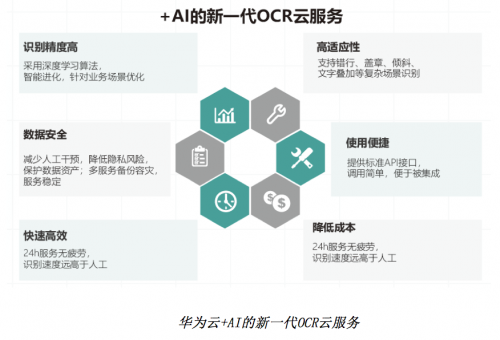 華為云&華中大聯(lián)合實(shí)驗(yàn)室，奪得ICDAR 2019發(fā)票識(shí)別競(jìng)賽世界第一