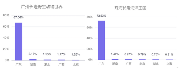 六一帶娃游，5大人氣親子景區(qū)大數(shù)據(jù)預(yù)測(cè)報(bào)告來(lái)了！