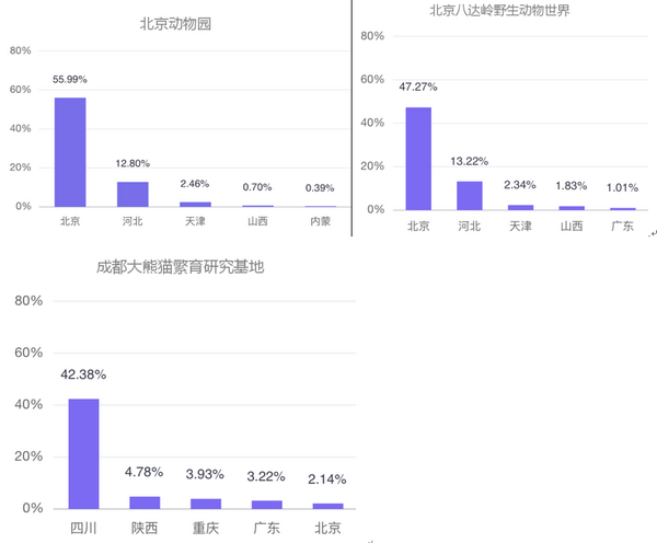 六一帶娃游，5大人氣親子景區(qū)大數(shù)據(jù)預(yù)測(cè)報(bào)告來(lái)了！