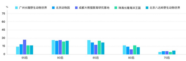 六一帶娃游，5大人氣親子景區(qū)大數(shù)據(jù)預(yù)測(cè)報(bào)告來(lái)了！